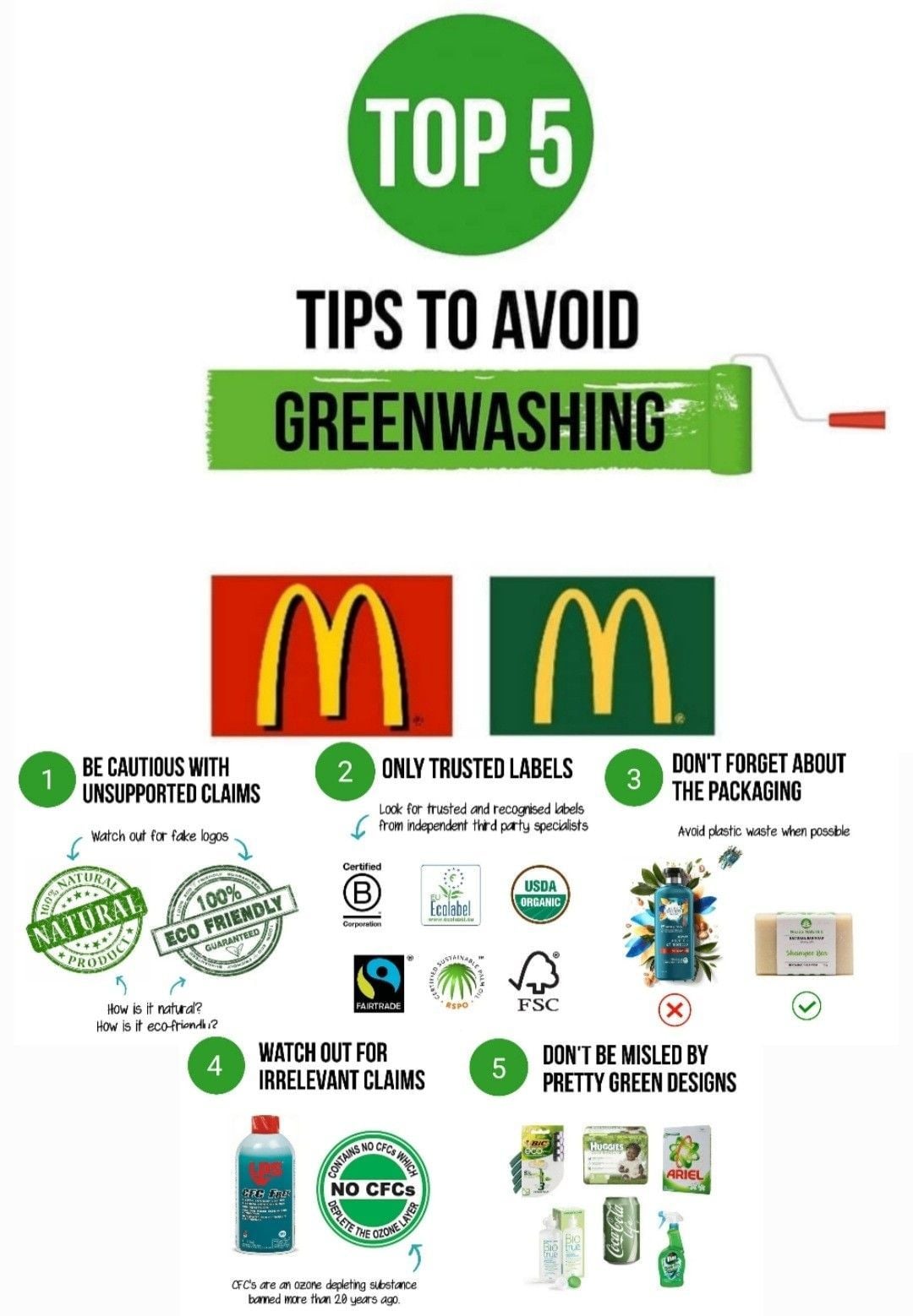 Les marques a eviter. Greenwahing