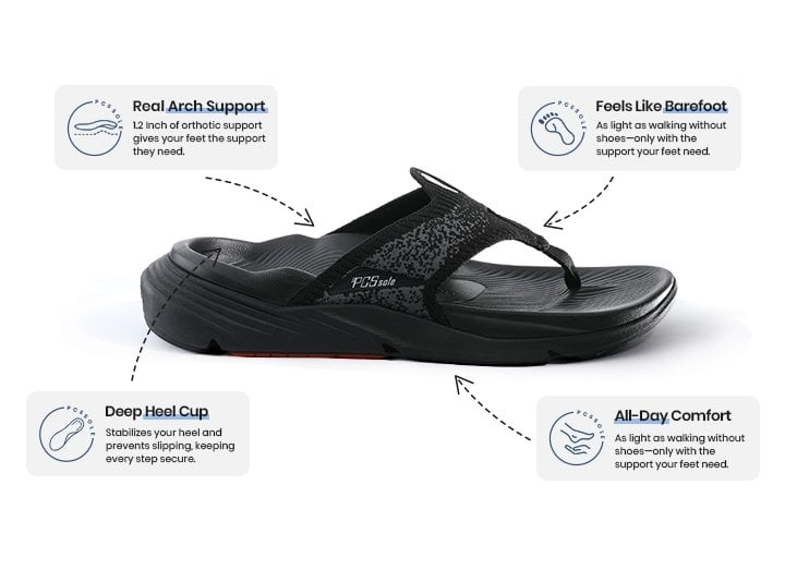 Finally an alternative to bulky orthotics The flip flop designed to last and heal Modalova