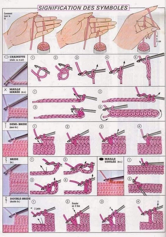 Meaning crochet symbols in French